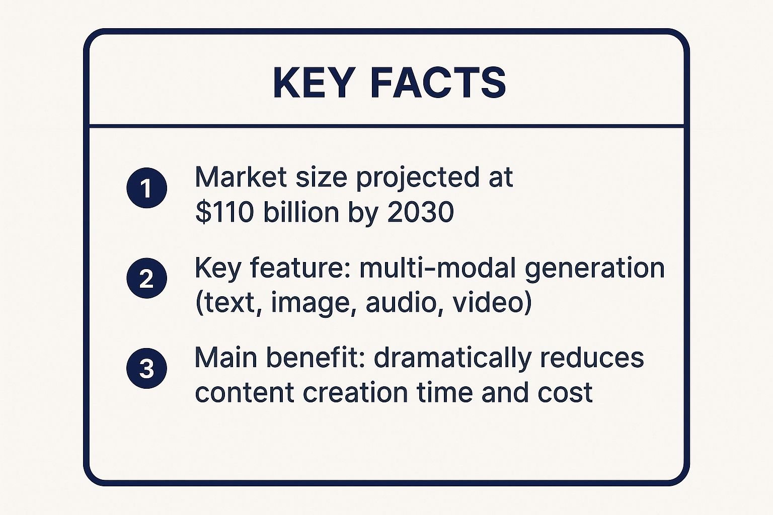 Infographic showing key data about Generative AI for Content Creation