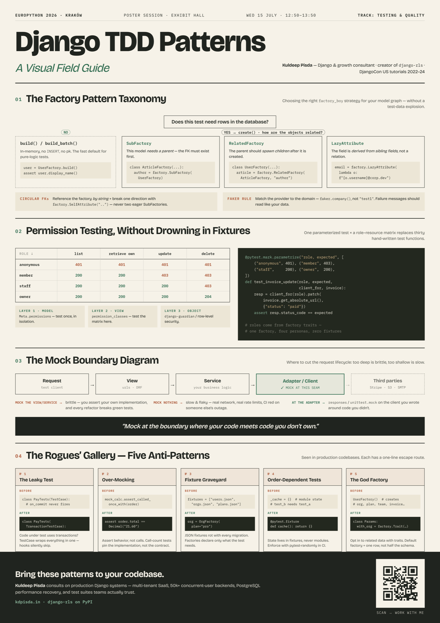 Django TDD Patterns: A Visual Field Guide