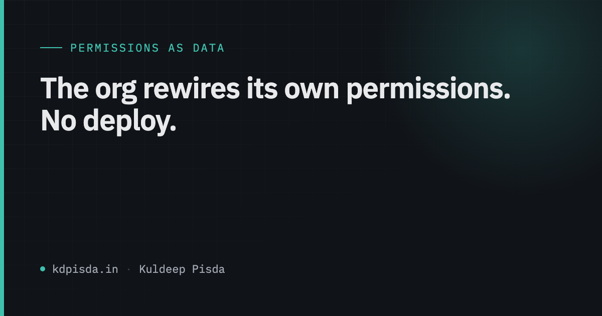 Permissions as Data: The ERP the Org Rewires Without an Engineer