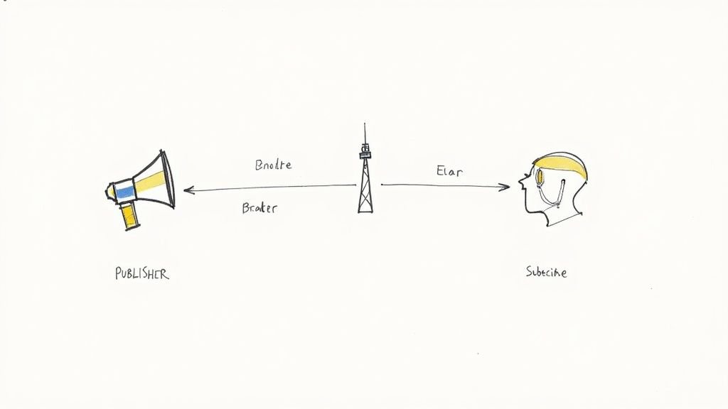 A hand-drawn diagram showing a megaphone (publisher) broadcasting via a tower (broker) to a person (subscriber).