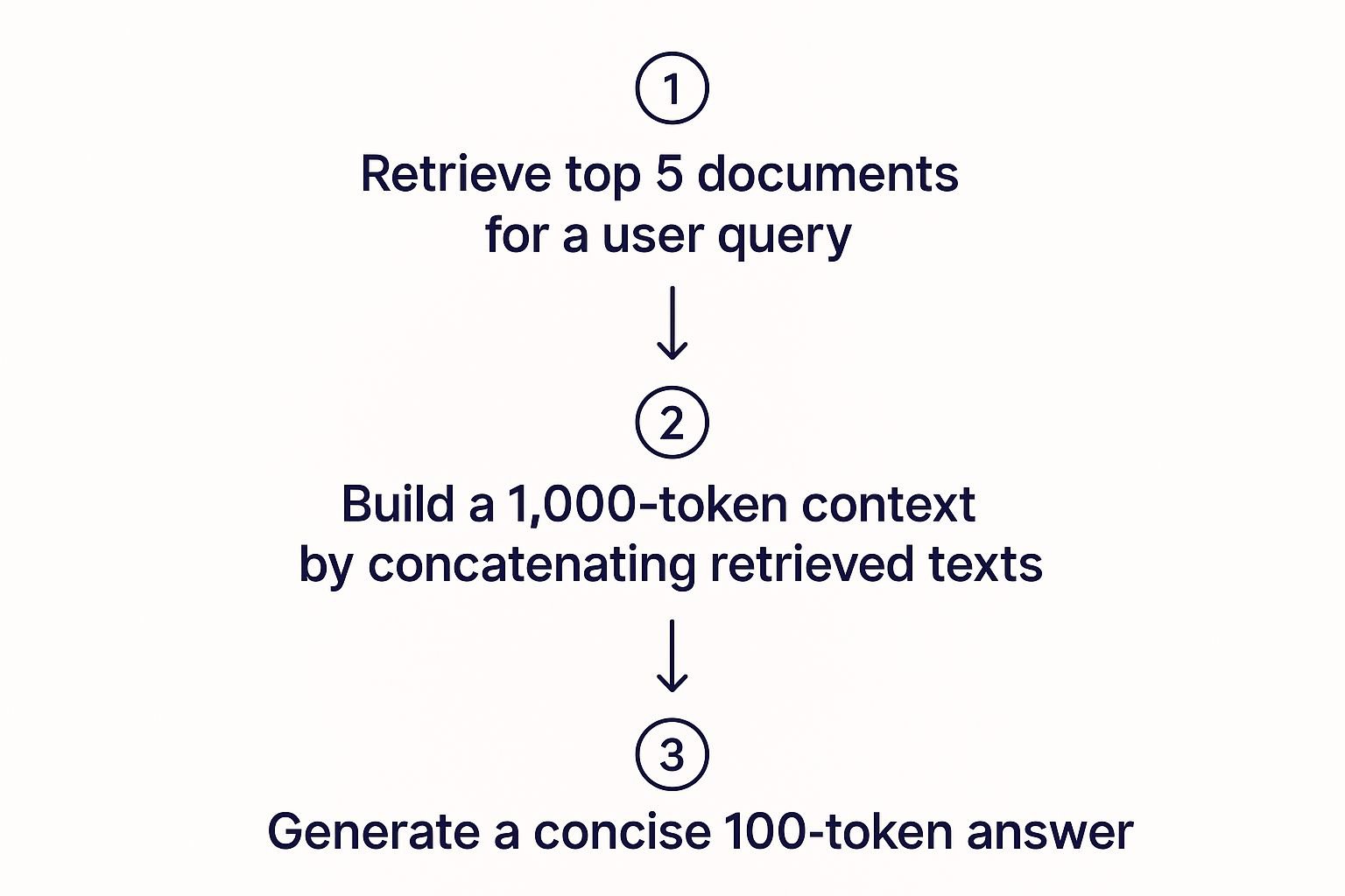 Infographic about what is retrieval augmented generation