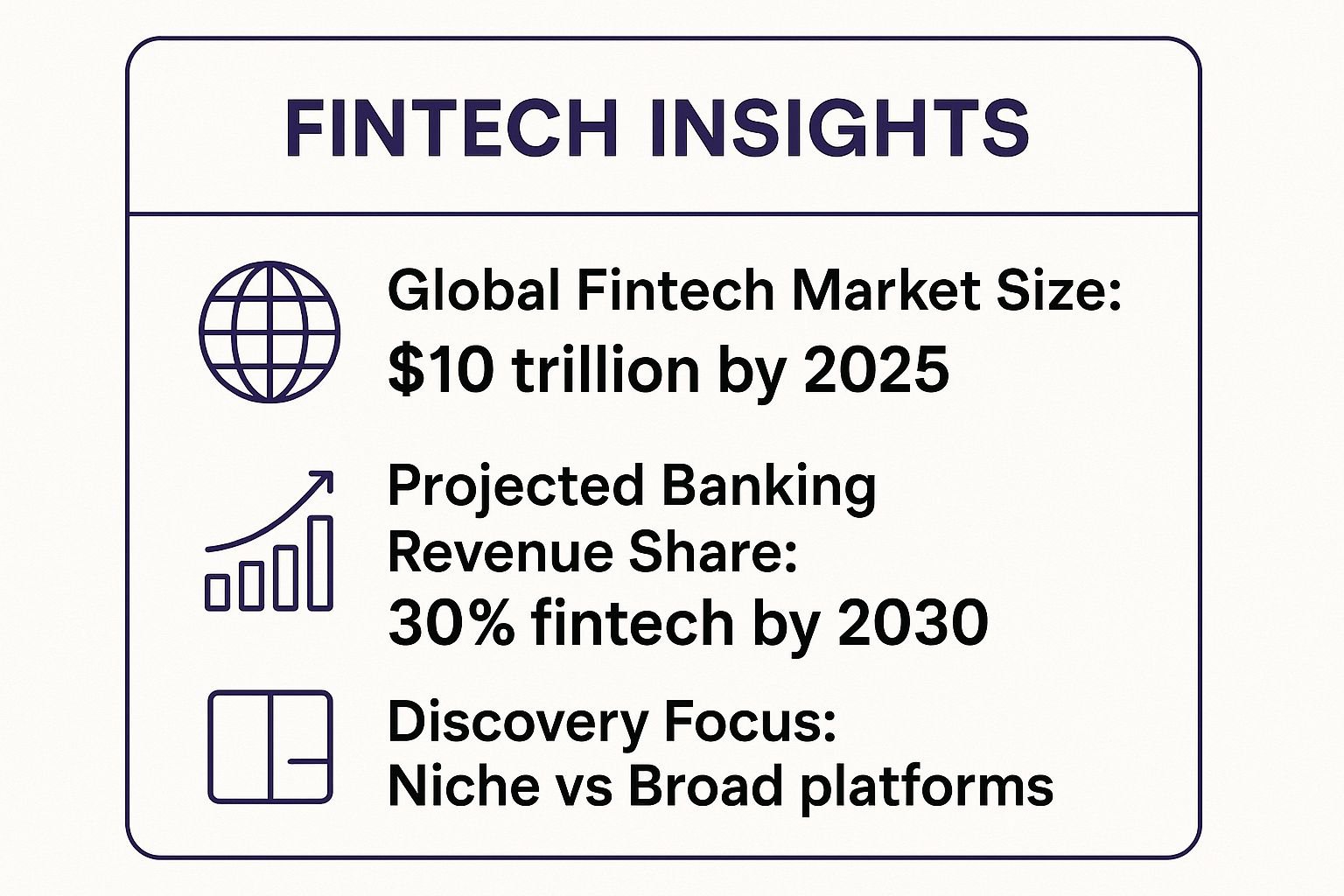 Infographic about fintech application development